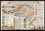 A Map Depicting the Prehistoric Cultures of the Indus Valley