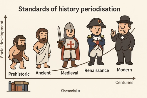 standards of history periodisation